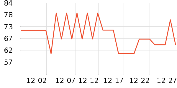 ��ʢ�������Ǳ���ʷ�۸�