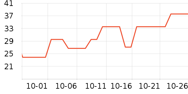 �ֿ��ֿ۱��ʺ���ʷ�۸�