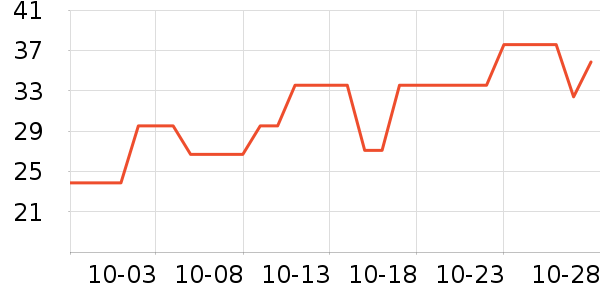 �ֿ��ֿ۱��ʺ���ʷ�۸�