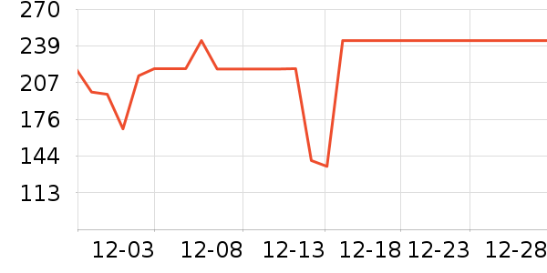 С��������ʷ�۸�