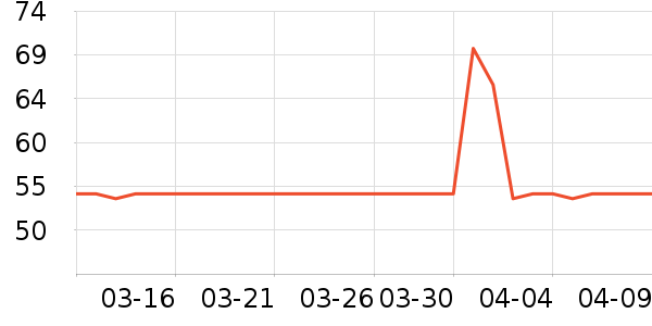 ׿�ţ����ʷ�۸�