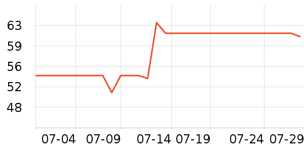 ׿�ţ����ʷ�۸�