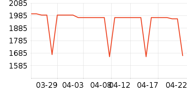 С���ֻ���ʷ�۸�