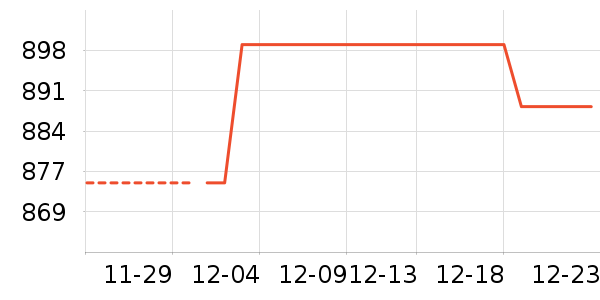 �����ֻ���ʷ�۸�