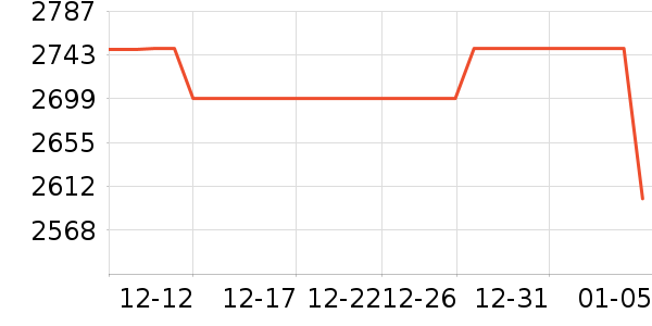 ����綯Ħ�г���ʷ�۸�