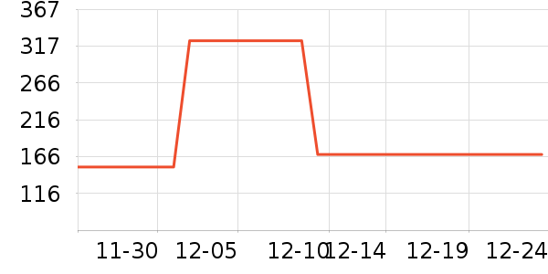 ŷ����Ⱦ��/�̷�/������ʷ�۸�