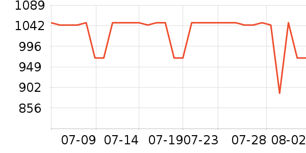 ��ҹ��ȼ�����ʷ�۸�