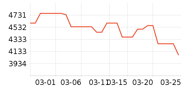 TCL������ʷ�۸�