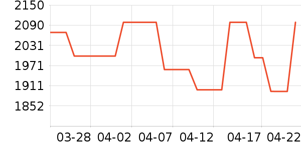 ��̫���̻���ʷ�۸�