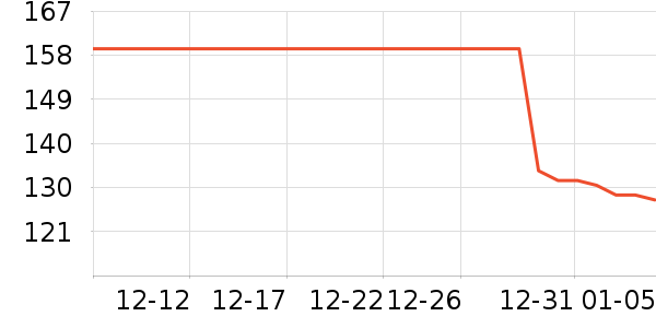 è����֯��ʷ�۸�