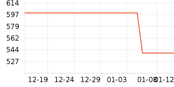 ���ϴ�˹�˶��п�/������ʷ�۸�