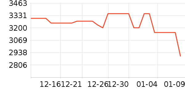 ����������ʷ�۸�