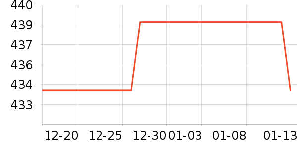 ��������ʷ�۸�