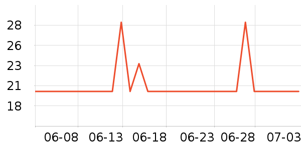 �������������ʷ�۸�