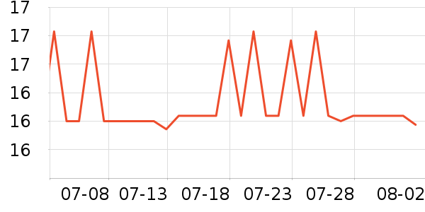 �ñ�������ֽ��ʷ�۸�