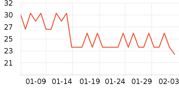 �ٳϸ��/������ʷ�۸�