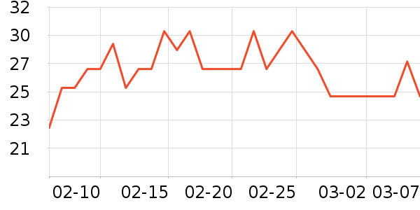 �ٳϸ��/������ʷ�۸�