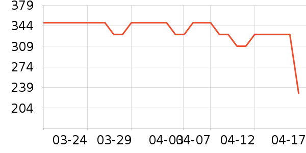 ���̳�����ʷ�۸�