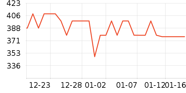 ������ʷ�۸�