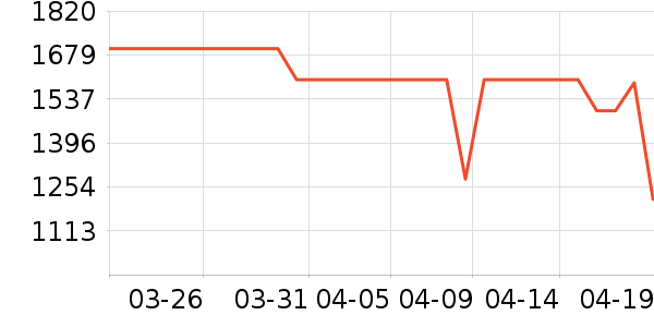 ����յ���ʷ�۸�