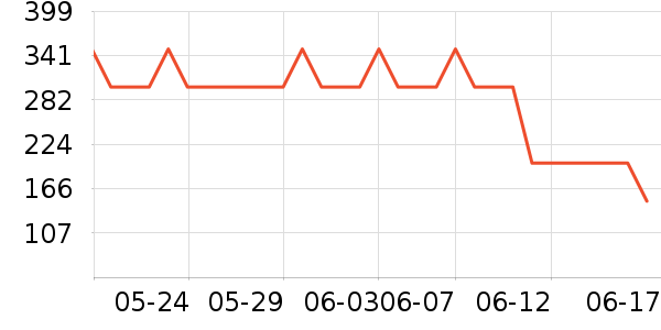 ƻ���ֻ���������ʷ�۸�