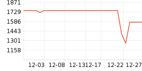 ӣ�����̻���ʷ�۸�