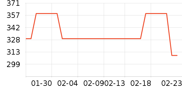 ���ٷ����������ʷ�۸�