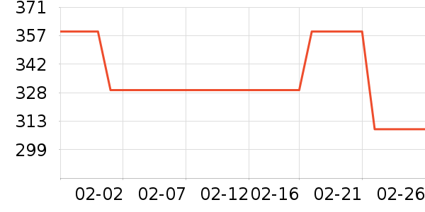 ���ٷ����������ʷ�۸�