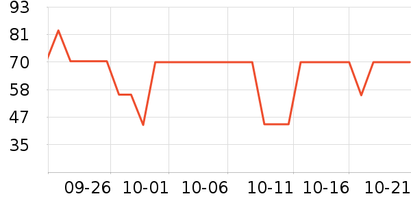 è�˴�Ʒ���� ��ʷ�۸�