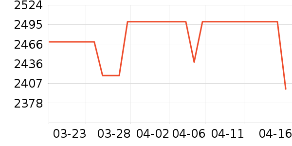 ��Ϊ�ֻ���ʷ�۸�