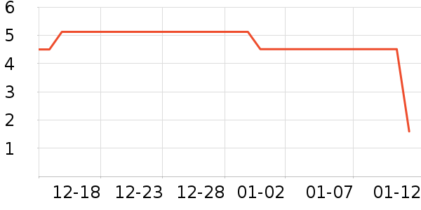 ����Ʒ��������ʷ�۸�