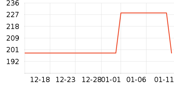 �����ѧ�۾�/��Ƭ������ʷ�۸�