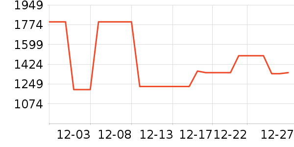 �������޷���ʷ�۸�