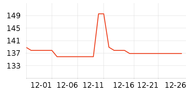 ���ô������/DHA ��ʷ�۸�