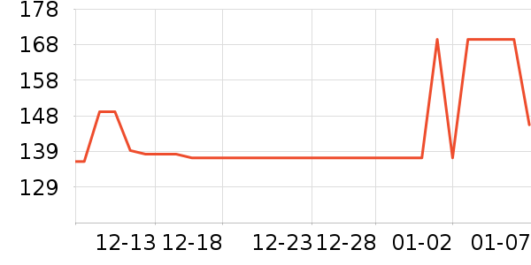 ���ô������/DHA ��ʷ�۸�