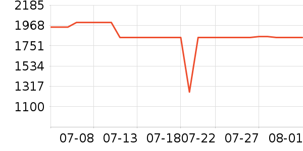 �¿�˹�յ���ʷ�۸�