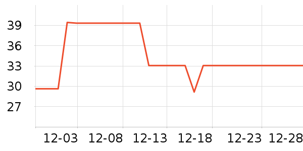 è��������ʷ�۸�