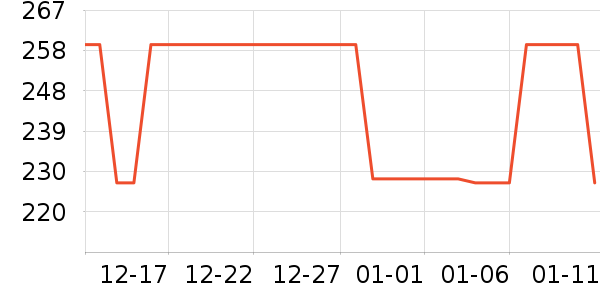 PPGE�����װ��ʷ�۸�