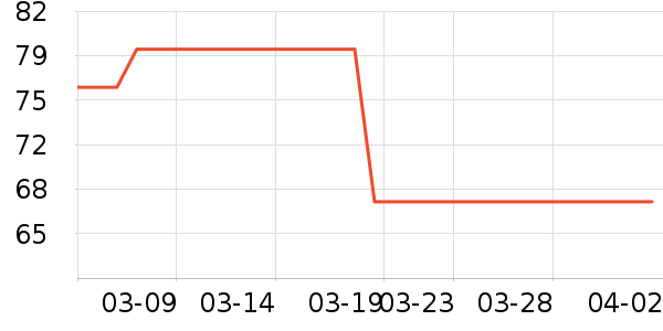 ����������/����/������ʷ�۸�