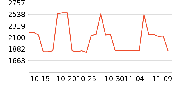 �ָ߻�ľ/ƴ����ʷ�۸�