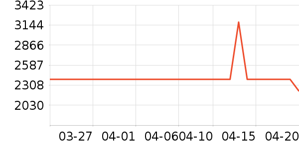 ������ױ̨��ʷ�۸�