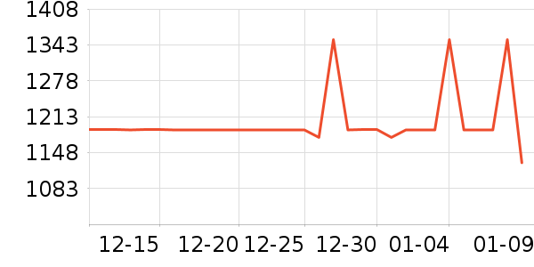 �������˶��п�/������ʷ�۸�