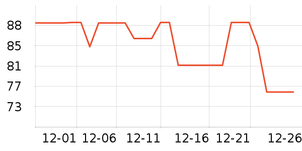 �п���ʷ�۸�