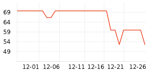 �������챣ů������ʷ�۸�