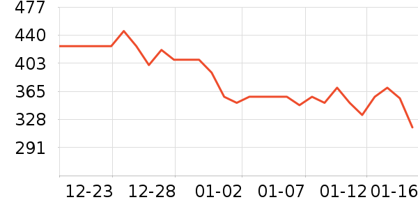 ��ư׾���ʷ�۸�