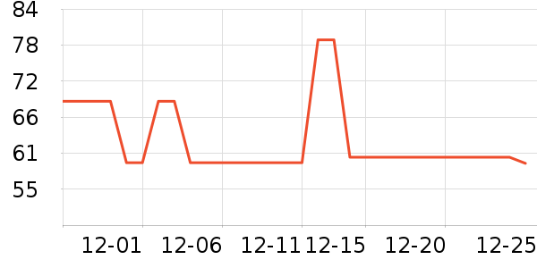 è����֯��ʷ�۸�