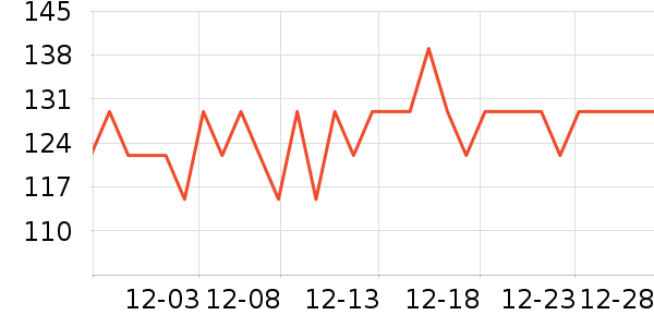 С���������/DHA ��ʷ�۸�