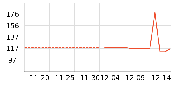 ��������ʷ�۸�