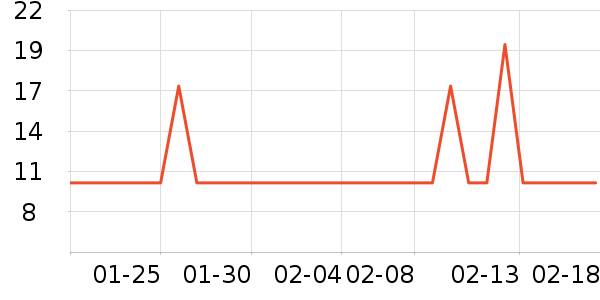 Ӣ����������ʷ�۸�