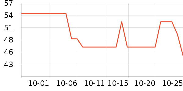 ����������ʷ�۸�